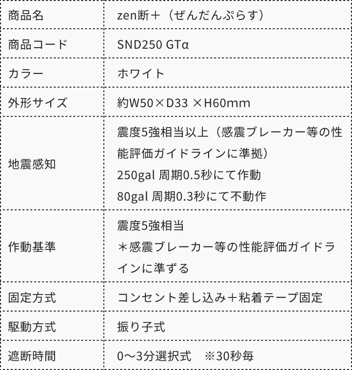 zen断＋（SND250GTα）の商品仕様表。震度5強相当で作動する感震ブレーカーのスペック一覧